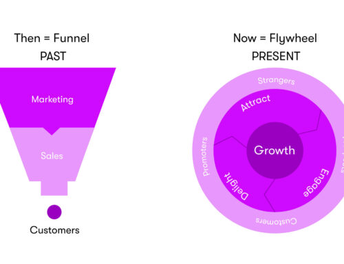 Funnel to Flywheel: Considering Customers at Every Stage